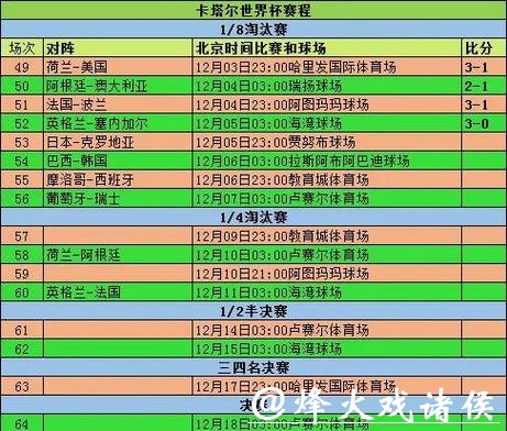 世界杯预测:小组赛全战况前瞻 世界杯预测:小组赛全战况前瞻