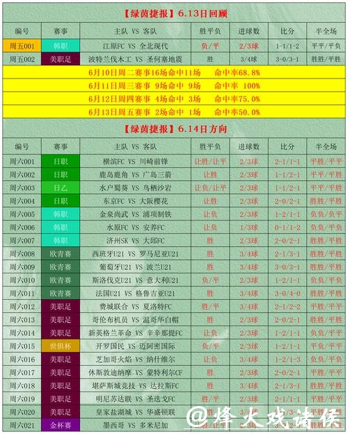 世界杯竞猜平台新手误区及避坑指南